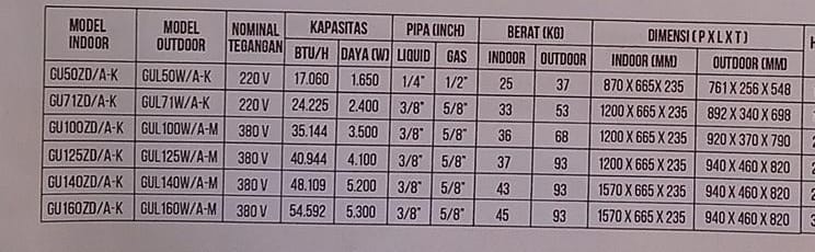 Spesifikasi Produk