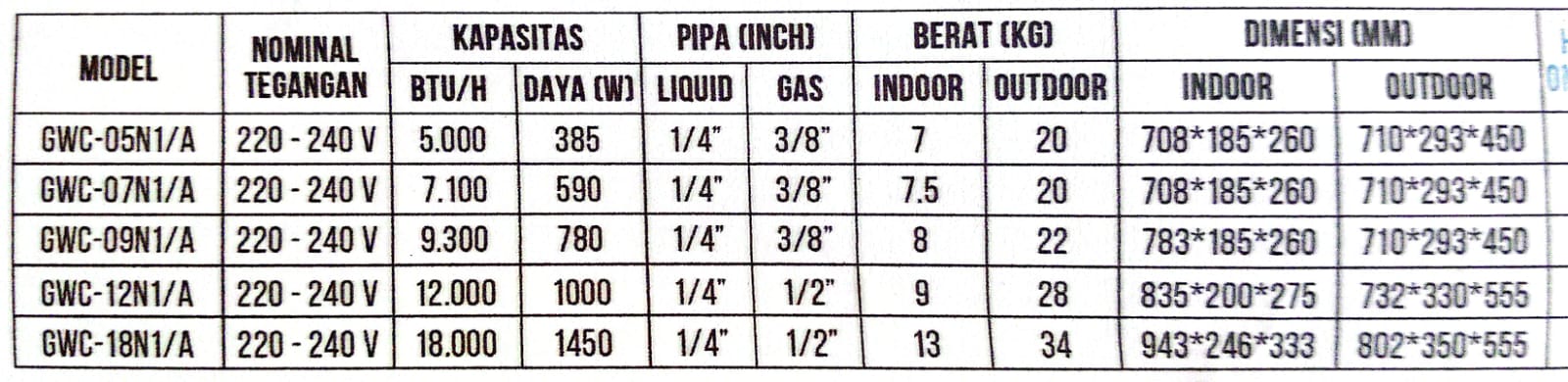 Spesifikasi Produk
