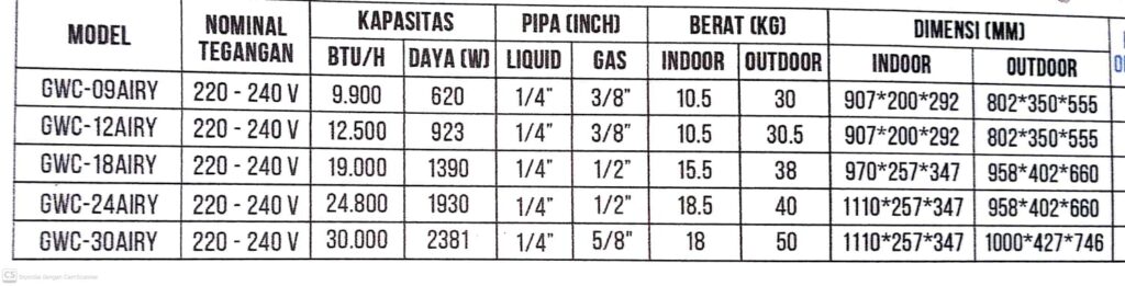 Spesifikasi Produk GREE AIRY Premium Inverter Series